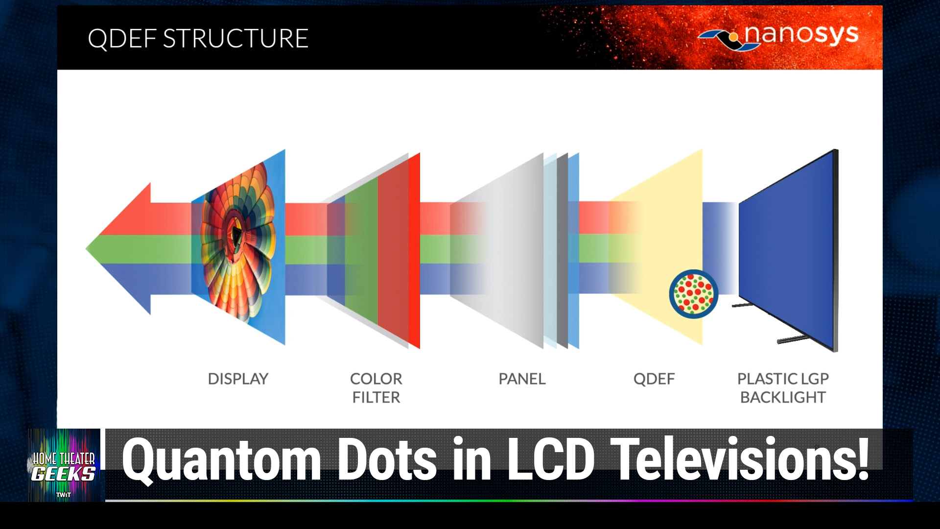 Quantum Dots & TV Recommendations