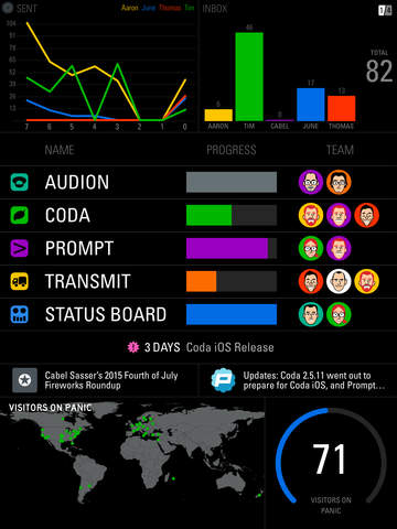 Status Board 2