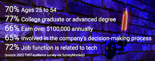 70% Ages 25 to 54, 77% College graduate or advanced degree, 66% Earn over $100,000 annually, 65% Involved in the company's decision-making process, 72% Job function is related to tech
