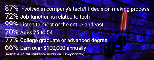 87% involved in company's tech/IT decision-making process, 72% job function is related to tech, 99% listen to most or the entire podcast