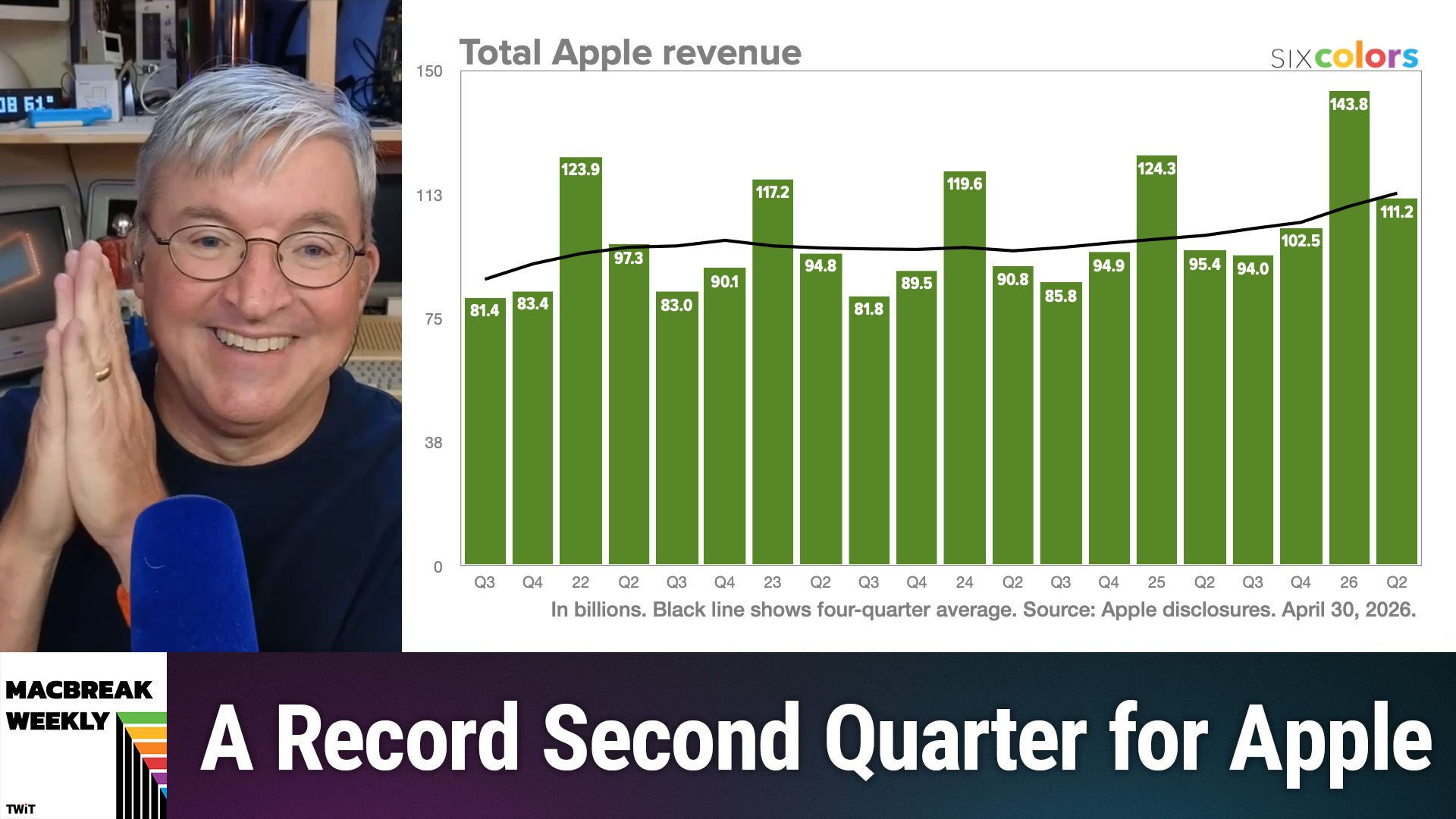 Apple's Big Q2 2026 Quarter