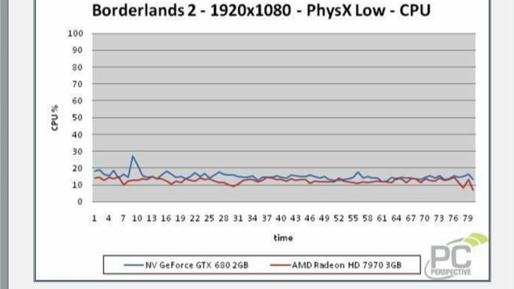 This Week In Computer Hardware 189