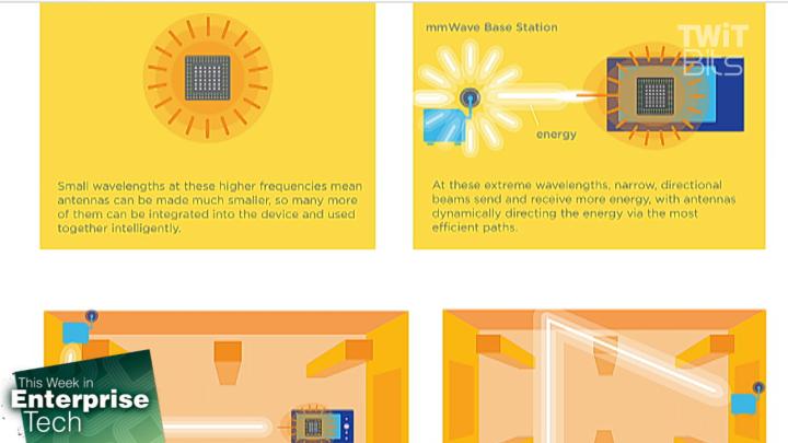 Qualcomm Plans 5G Modem for 2018