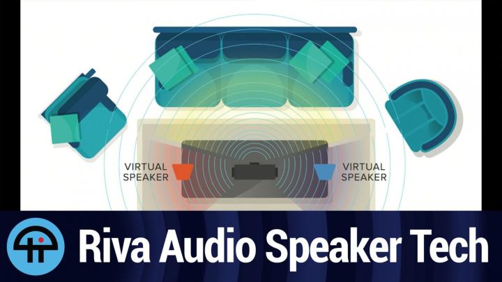 Riva Audio Trillium Technology