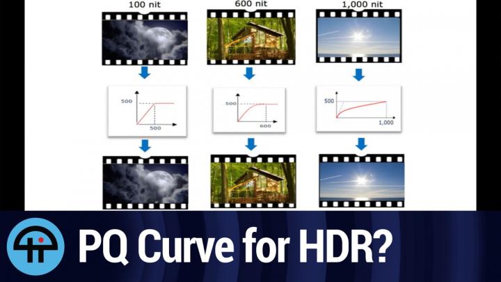 PQ Curve for HDR?