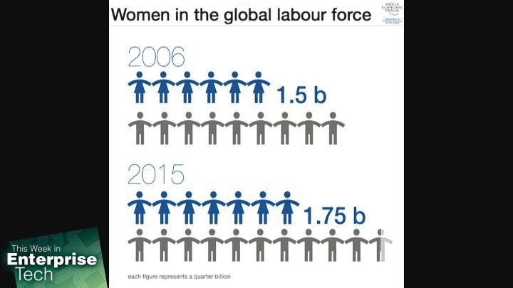 Gender Equality & Family Needs 