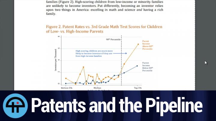 Patents and the Pipeline
