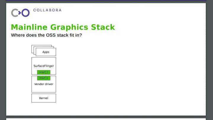 Robert Foss on drm_hwcomposer 