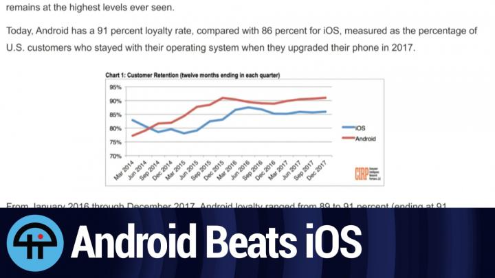 Android Beats iOS in Loyalty Test