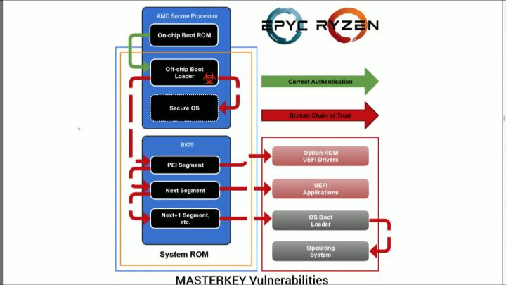  AMD Chipset Disaster