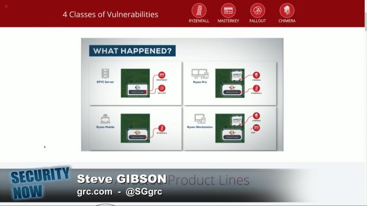 13 Huge New AMD Chipset Security Flaws