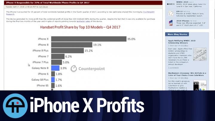 iPhone X Profits