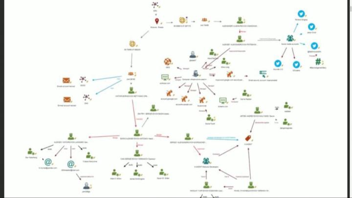 More Spectre Madness