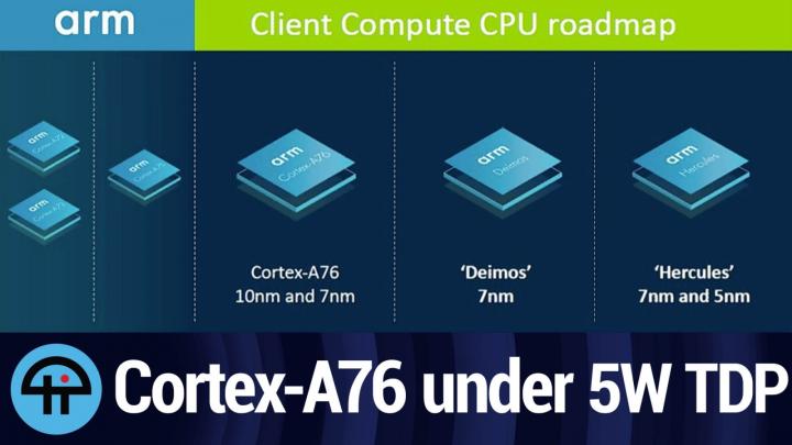 Cortex-A76, Deimos, and Hercules products