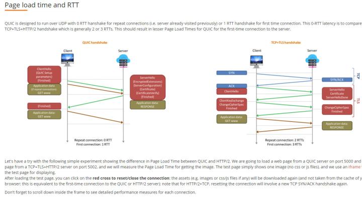 Out with TCP, in with UDP