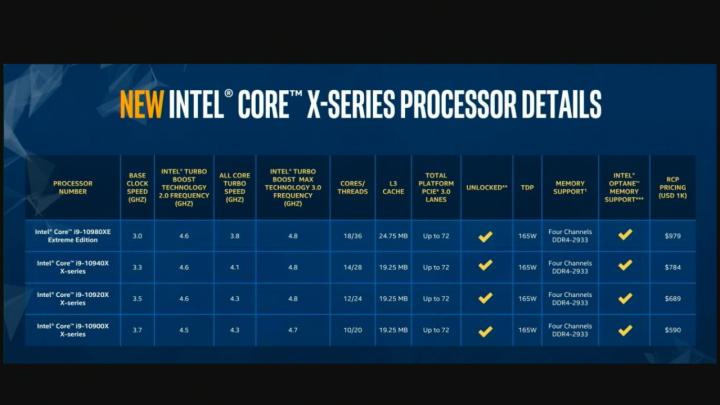 Intel's cheap chips & Microsoft's Surface Duo!