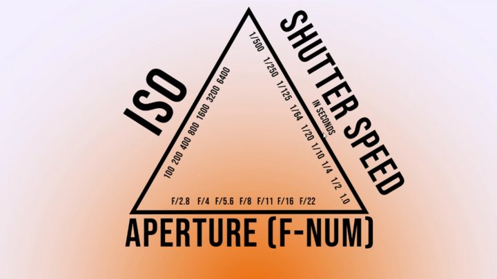 Camera modes, exposure		