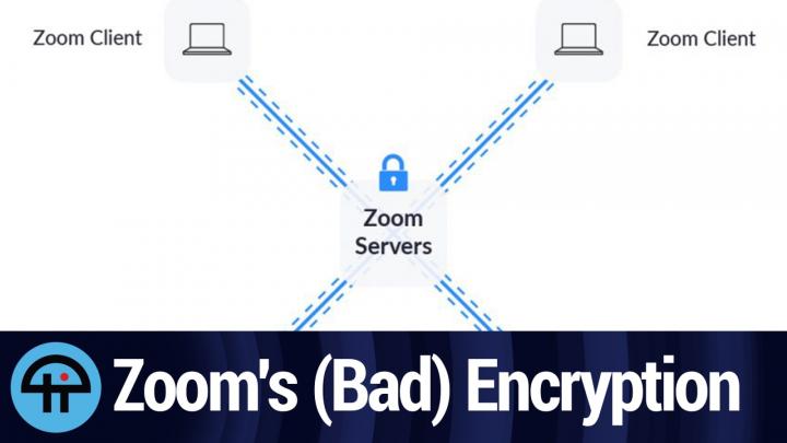 Zoom Won't Have Real End-to-End Encryption