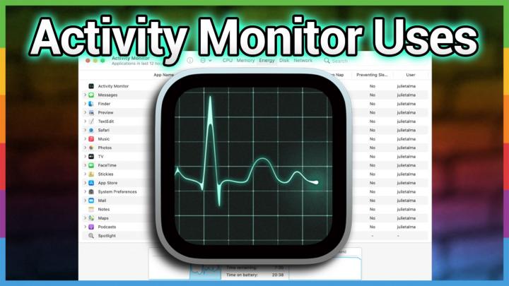 The Mac Activity Monitor