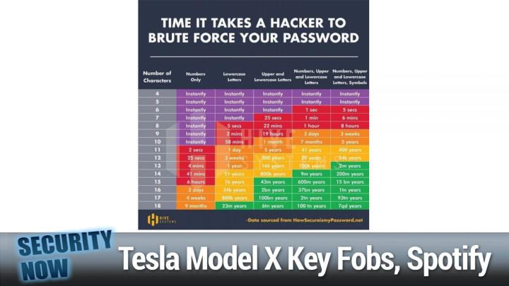 Generic Smart Doorbells, Tesla Model X Key Fobs, Critical Drupal Flaw, Spotify