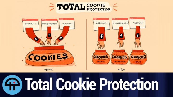 Total Cookie Protection