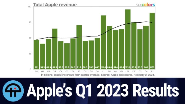 Apple's Q1 2023 Results