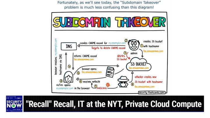 SN 979: The Angle of the Dangle - "Recall" Recall, IT at the NYT, Private Cloud Compute